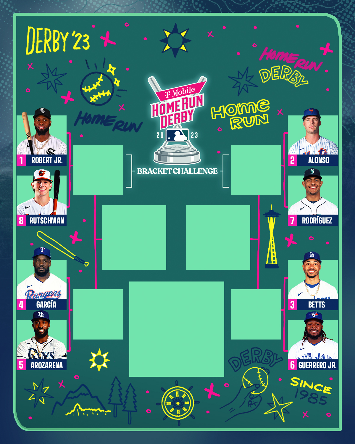 2023 HR Derby Breakdown