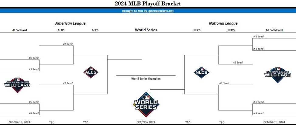 Who's In And Who's Out Of The Playoffs?