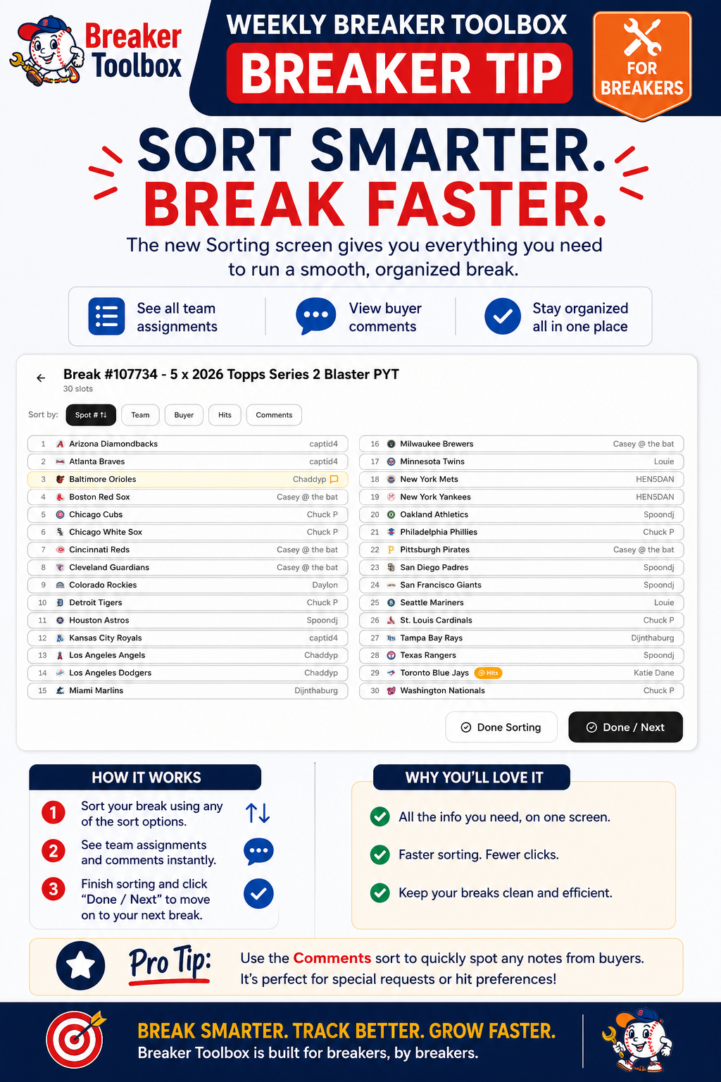 Sort smarter, break faster