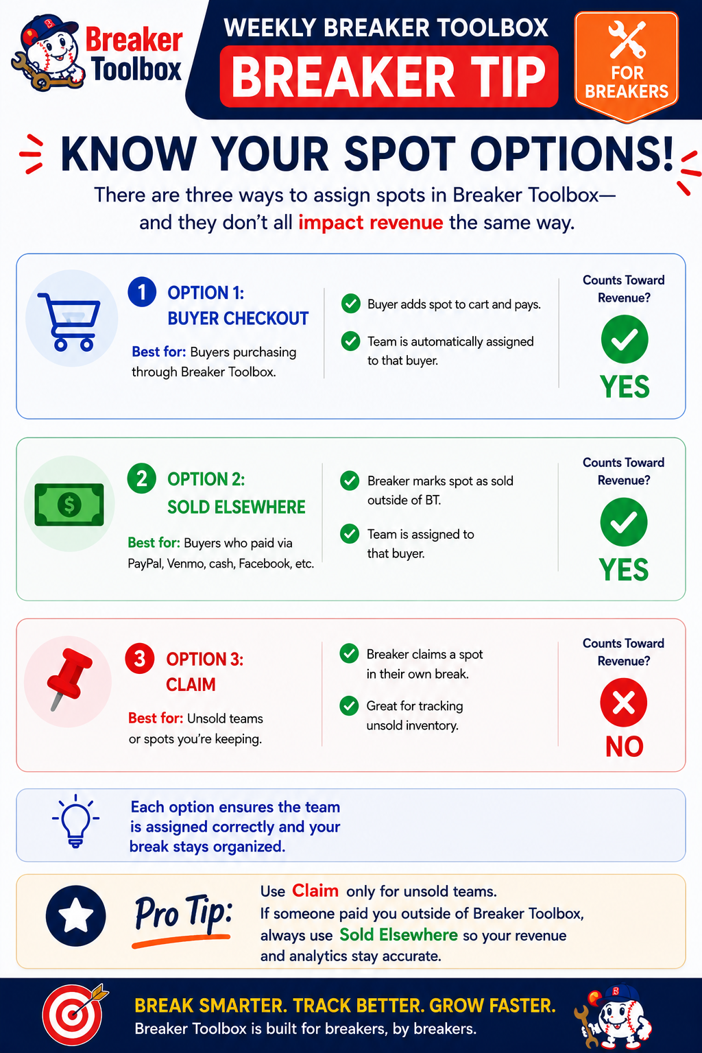Know your spot options