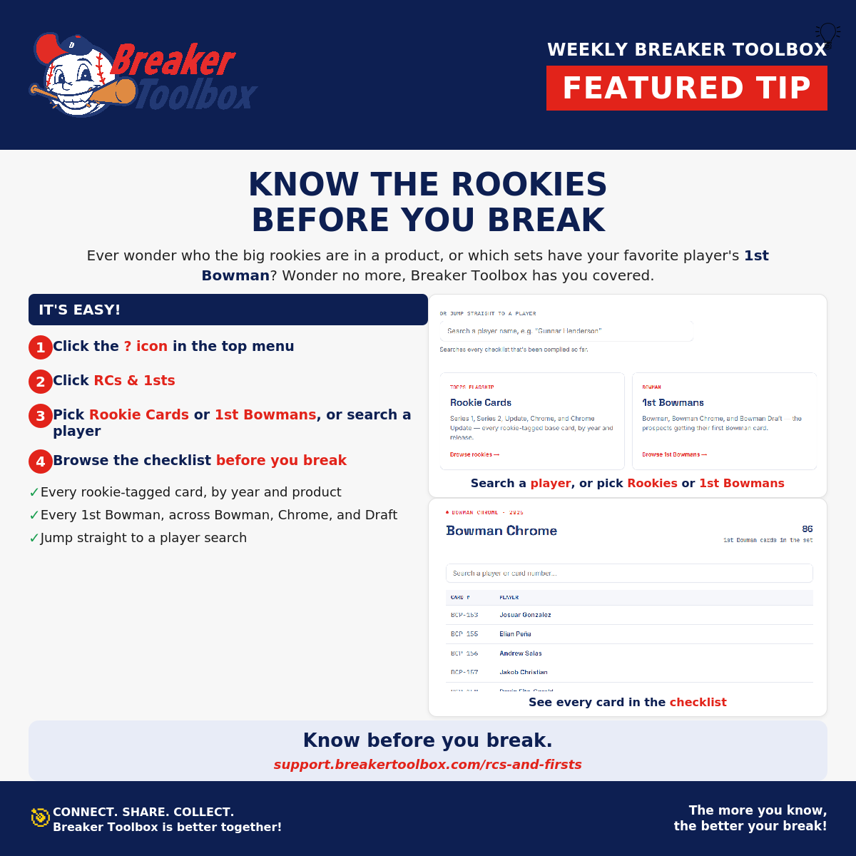 Know the rookies before you break